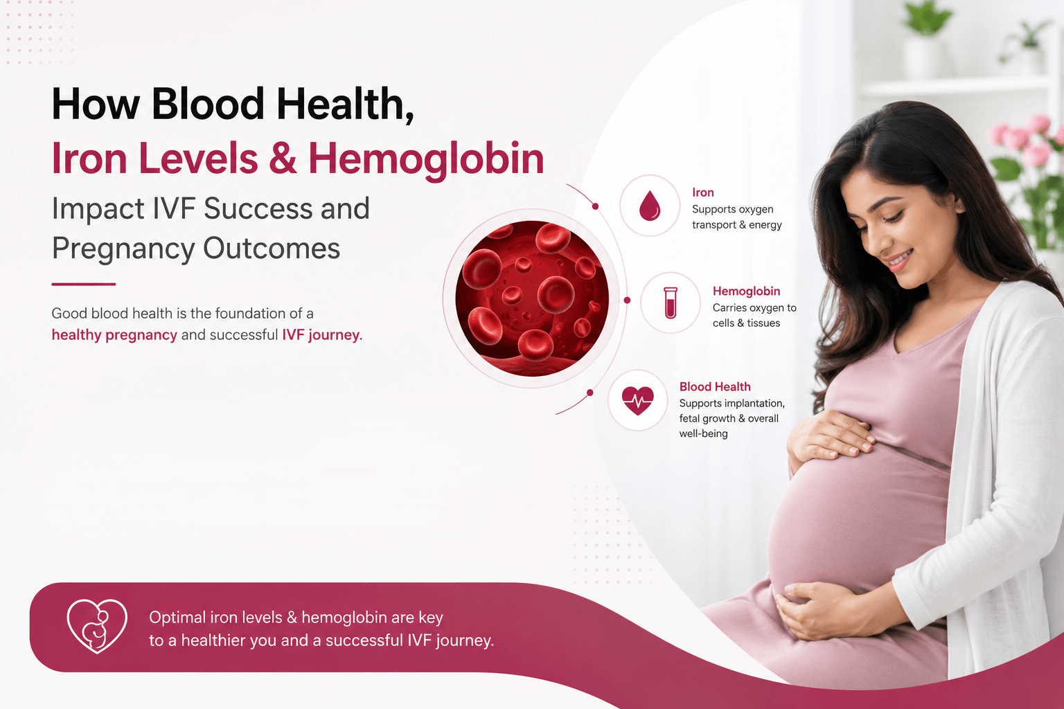 Hemoglobin and IVF
